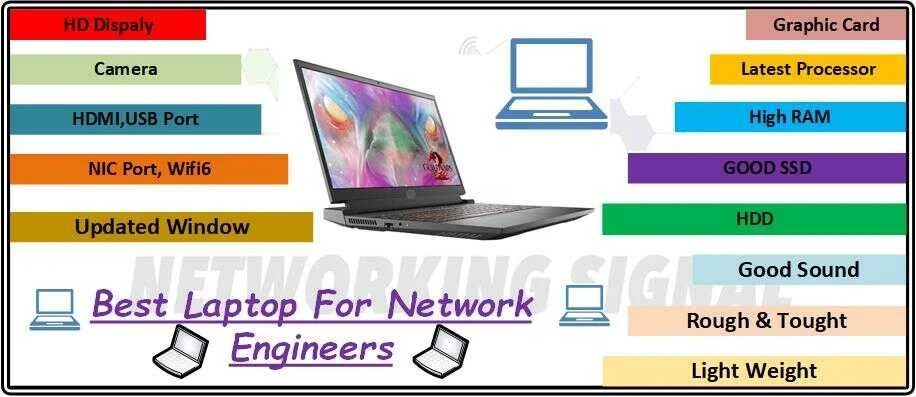 Laptop For Network Engineer