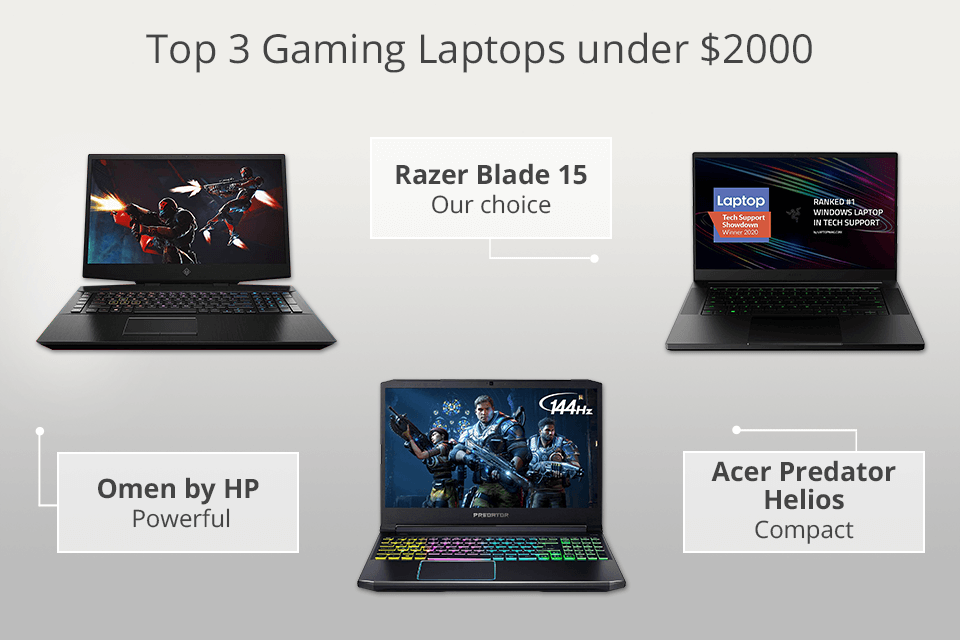 What Are Some Of The Best Gaming Laptops Under 2000